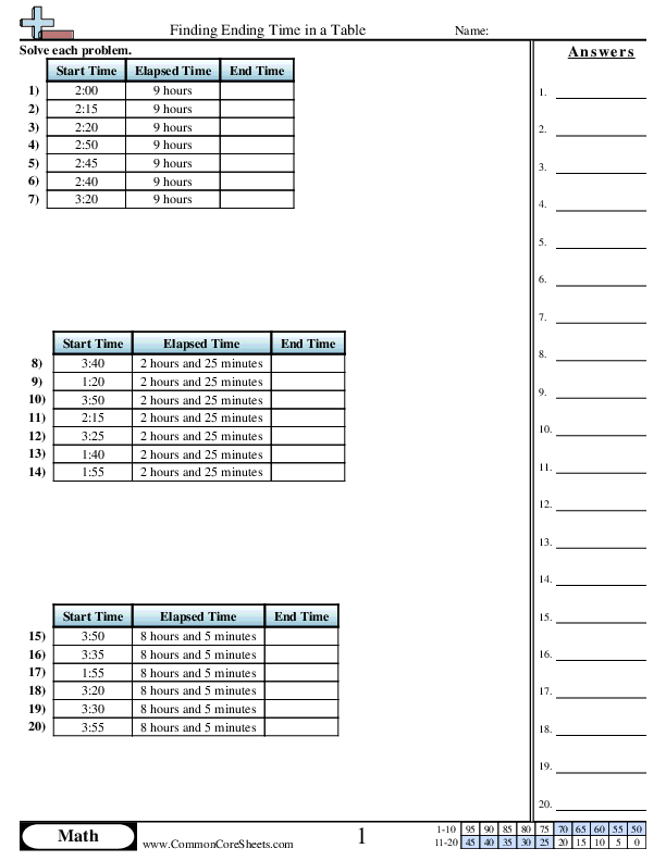 Finding Ending Time in a Table worksheet